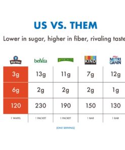 Rip Van WAFELS Dutch Caramel & Vanilla Stroopwafels, Healthy Non GMO, Low Calorie / Sugar Office Snacks, Keto Friendly, (3g), 12 Count (Packaging May Vary) 1.16 Ounce (Pack of 12) 30 61ql2Jx4g4L 1