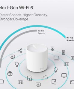 TP-Link Deco WiFi 6 Mesh WiFi System(Deco X20) - Covers up to 2200 Sq.Ft, Replaces Wireless Internet Routers and Extenders, 1-Pack, White WiFi 6 Mesh, 1-pack 20 61rWSlnHGVL