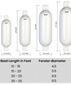 Alternative view of Leader Accessories Ribbed Twin Eyes Boat Fender Bumper Pack of 4 Includes 3/8'' Fender Lines and Pump to Inflate White 6.5*23 inch