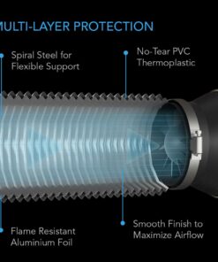 AC Infinity Flexible 6-Inch Aluminum Ducting, Heavy-Duty Four-Layer Protection, 25-Feet Long for Heating Cooling Ventilation and Exhaust 27 61sGtDyCAnL 3