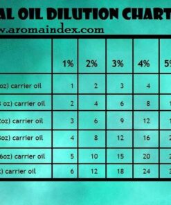 Plant Therapy Worry Free Essential Oil Blend 10 mL (1/3 oz) Calming Relief Blend 100% Pure, Undiluted, Natural Aromatherapy, Therapeutic Grade 0.34 Fl Oz (Pack of 1) 33 61sT5DI R6L