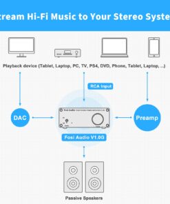 Fosi Audio V1.0G 2 Channel Class D Mini Stereo Amplifier for Home Speakers TPA3116 50W x 2 with Power Supply 32 61sVUpdhqPL