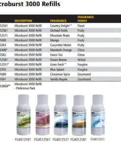 Rubbermaid Commercial Products - 1793532 Microburst Automated Odor-Controlling Aerosol Air Care System, MB3000 Dispenser, White LCD 13 61sXm7HRz9L