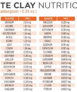 FOSSIL POWER Bentonite Clay Food Grade Powder 2 LB - Pure & Natural for Toothpaste, Detox, and More - Heal Damaged Skin - DIY Clay Face Treatment 2 Pound (Pack of 1) 24 61u9UadHoL