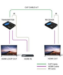 OREI HDMI Extender UltraHD Over Single Cat6/Cat7 Cable 4K @ 60Hz with HDR & IR Control - Up to 165 ft EDID Management 14 61uGUNz8I2L