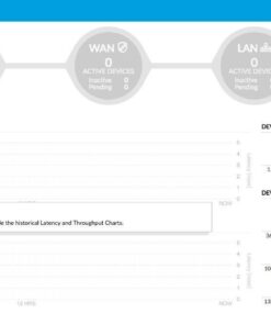 Ubiquiti Unifi Ap-AC Lite - Wireless Access Point - 802.11 B/A/G/n/AC (UAPACLITEUS), White 31 61uNNA5r3L