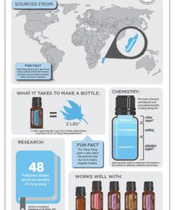 doTERRA Ylang Ylang Essential Oil - 15 ml Sweet, rich, spicy 0.51 Fl Oz (Pack of 1) 10 61uwn yWXrL