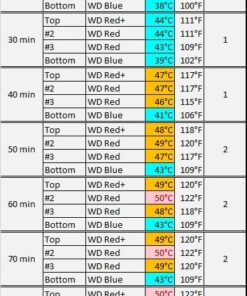 Mediasonic USB 3.2 4 Bay 3.5” SATA Hard Drive Enclosure – USB 3.2 Gen 2 10Gbps Type C | USB-C (HF7-SU31C) Support 18TB HDD HF7-SU31C 37 61v7TVLN7gL