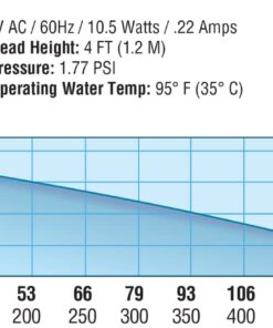 EcoPlus Eco 185 Water Pump Fixed Flow Submersible Or Inline For Aquariums, Ponds, Fountains & Hydroponics - UL Listed, 158 GPH, Black 11 61vzCwiGfNL