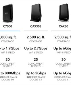 NETGEAR Nighthawk Modem Router Combo C7000-Compatible with Cable Providers Including Xfinity by Comcast, Spectrum, Cox,Plans Up to 800Mbps | AC1900 WiFi Speed | DOCSIS 3.0 800Mbps, DOCSIS 3.0 24 61vzkpgndAL