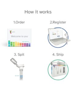 23andMe Ancestry Service - DNA Test Kit with Personalized Genetic Reports Including Ancestry Composition with 2750+ Geographic Regions, Family Tree, DNA Relative Finder and Trait Reports 31 61wCM5K97L