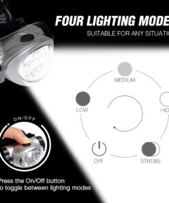 EverBrite 5-Pack LED Headlamp, 4 Lighting Modes, Pivoting Head with Adjustable Headband, Perfect for Running, Camping and Hiking, Batteries Included 21 61wVD5aPvzL