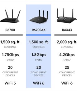NETGEAR 4-Stream WiFi 6 Router (R6700AX) – AX1800 Wireless Speed (Up to 1.8 Gbps) | Coverage up to 1,500 sq. ft., 20 devices AX WiFi 6 27 61xVpi05lYL