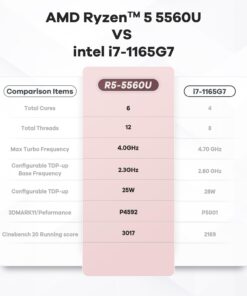 Beelink SER5 Mini PC Ryzen 5 5560U 6C/12T 8MB Cache, 16GB RAM 500GB NVME SSD, 4K Triple Display HDMI&DP&USB-C AUTO Power ON, WOL, PXE, Micro pc Gaming Computer SER5 5500U 16+500G 14 61yFSQ9tunL