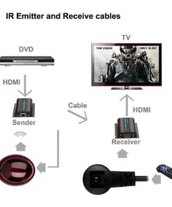 AGPtek LKV372A 60m/190ft 1080P HD HDMI Network Extender Over Single Cat6/6a/7 Ethernet Cable with IR Remote Control 18 61yIvuyriNL