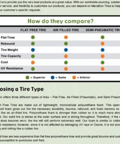 Marathon 4.80/4.00-8" Pneumatic (Air Filled) Tire on Wheel, 3" Hub, 3/4" Bearings, Ribbed Tread 26 61zB VpZfbL