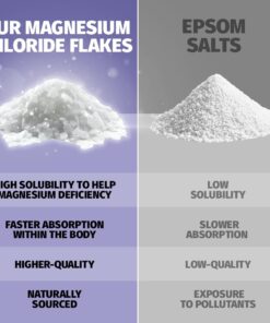 Coach Soak: Recovery Bath Soak - Absorbs Faster Than Epsom Salt Bath Soak for Pain – Rejuvenating Post Workout Magnesium Flakes -21 Minerals, Essential Oils & Bath Salts (Calming Lavender) Calming Lavender 3 Pound (Pack of 1) 22 61zf0NjfYQL