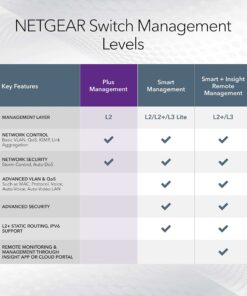 NETGEAR 5 Port PoE Gigabit Ethernet Plus Switch (GS305EP) - with 4 x PoE+ @ 63W, Desktop or Wall Mount 5 Port | 4xPoE+ 63W 12 71 c R3kZhS