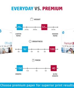 HP Papers | 8.5 x 11 Paper | Premium 32 lb | 6 Pack - 1,500 Sheets| 100 Bright | Made in USA - FSC Certified | 113500C 6 Pack | 1500 Sheets Letter (8.5 x 11) 14 710VPn XcYL