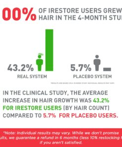 iRestore Essential Laser Hair Growth System - FDA Cleared Hair Loss Treatments for Men & Women & Hair Growth Products for Men with Thinning Hair, Hair Regrowth Treatments Laser Cap, Red Light Therapy 31 711PnybDXpL