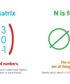 ABCs of Mathematics: Learn About Addition, Equations, and More in this Perfect Primer for Preschool Math (Baby Board Books, Science Gifts for Kids) (Baby University) 23 711XrTZsZAL