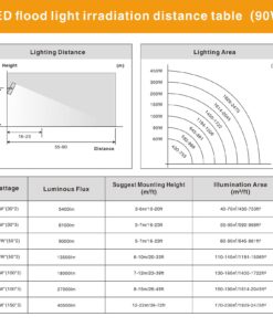 STASUN LED Flood Light Outdoor, 90W 8100lm Outdoor Lighting with 330° Lighting Angle, 5000K, 3 Adjustable Heads, IP66 Waterproof LED Exterior Security Area Lights for Yard, Street, Parking Lot Daylight White 19 712AZ1xjyIL