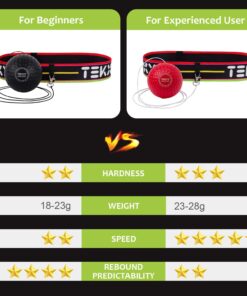TEKXYZ Boxing Reflex Ball, 2 Difficulty Levels Boxing Ball with Headband, Perfect for Reaction, Agility, Punching Speed, Fight Skill and Hand Eye Coordination Training Black/Red 16 712GeQTGqeL