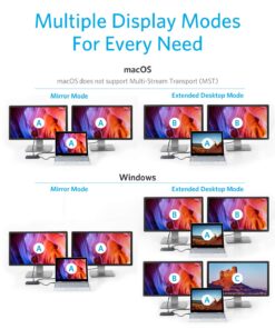 Anker 553 USB-C Hub, 8-in-1 USB C Dock, Dual 4K HDMI USB C to USB Adapter, 1 Gbps Ethernet USB Hub, 100W Power Delivery, SD Card Reader for MacBook Pro, XPS and More 19 712LTvTMwBL