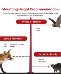 Predator Guard Solar Powered Predator Deterrent LED Light - Scares & Deters Nocturnal Animals Away, Built to Repel Coyote, Fox, Skunk, Bear, Racoon & Wild Creatures - Protect Your Property! 1 22 712WNTcbyKL