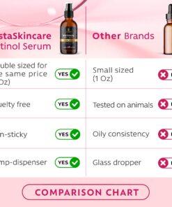 DOUBLE SIZED (2Oz) Retinol Serum for Face with Hyaluronic Acid + Vitamin E and A + Aloe Vera Anti-Aging Serum Pore Tightener Fade Dark Spots Clinical Strength Formula by InstaSkincare 2 Fl Oz (Pack of 1) 21 713TxJRUHAL