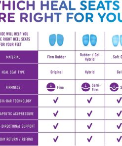Heel That Pain Plantar Fasciitis Insoles | Heel Seats Foot Orthotic Inserts, Heel Cups for Heel Pain and Heel Spurs | Patented, Clinically Proven, 100% Guaranteed | Blue, Medium (W 6.5-10, M 5-8) Blue Firm Rubber Medium (Women's 6.5-10, Men's 5-8) 21 713WpouUvL