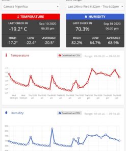 Temp Stick Remote WiFi Temperature & Humidity Sensor. No Subscription. 24/7 Monitor, Unlimited Text, App & Email Alerts. Free Apps, Made in America. Use with Alexa, IFTTT. Monitor Anywhere, Anytime. Black 35 714M wUfawL