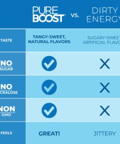 Pureboost Clean Energy Drink Mix + Immune System Support. Sugar-Free Energy with B12, Multivitamins, Antioxidants, Electrolytes (Combo Pack, 30 Stick Packs) Combo Pack 24 714SGSeGw2L