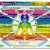 CHAKRA Rainbow® Centers CHART: Body-Mind-Spirit Connections in the Inner Light Resources Charts Series. 2-Sided, 8.5 x 11 in. (Small Poster/ Large Card) Perfect Paperback