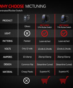 MICTUNING LS083101JL Laser Backlit Rocker Switch Kit for Vehicle Boat Marine, On/Off, Interior Light, 20A 12V LED Light, Blue 1 Count (Pack of 1) 11 715AdHuLPML