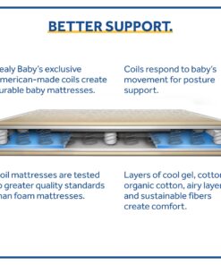 Sealy Baby Firm Rest Antibacterial 2-Stage Dual Firmness Waterproof Baby Crib Mattress & Toddler Bed Mattress, 204 Premium Coils, Medical-Grade Surface, Hypoallergenic, Made in USA, 52"X28" Viivia 22 715T0z8VQnL 1