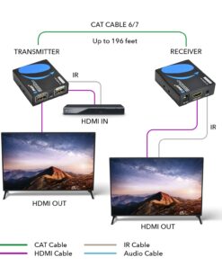OREI HDMI Over Ethernet Extender Over CAT6/CAT7 Cable 1080p @ 60Hz With IR - Upto 196 FT - Supports & 3D, HD Audio Extender - 196Feet HDMI Extender 14 715tXIi4h9L