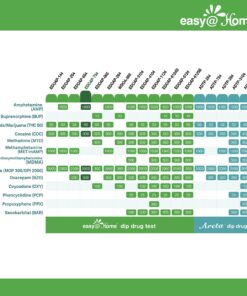 Variant Easy@Home 5 Panel Test Kits-EDOAP-754 (5 Count (Pack of 1)) 5 Count (Pack of 1) 29 7164P0cBL