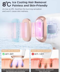 INNZA Laser Hair Removal with Ice Cooling Care Function for Women Permanent,999,999 Flashes Painless IPL Hair Remover, Hair Removal Device for Armpits Legs Arms Bikini Line (1-White) 1-white 20 716IlVXU2xL