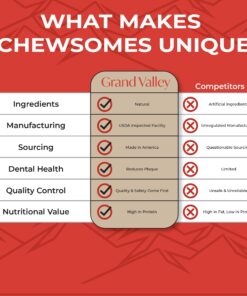 Grand Valley Pet Products 8-9" Natural Flavor Dog Rawhide Chewsomes Knotted Bones (5 Pack) - Rawhide Bones for Large Dogs - 100% USA-Sourced Rawhide - Single Ingredient - Dental Dog Chew Rawhides Natural - 5 Pieces 27 716jAys3IUL