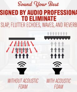 A2S 24 Pack 2-Inch Acoustic Panels w/Adhesive Stickers - Fireproof - SGS Certified - Sound Proof Foam Panels - Non Toxic - Top Quality - Ideal for Home & Studio Sound Deadening - High Density Black 24 pack 36 716swm1ivSL