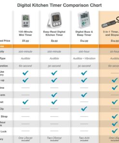 Polder Combination Clock, Timer and Stopwatch with Large, Easy-to-Read Digital Display, White 8 716uJZgR1L
