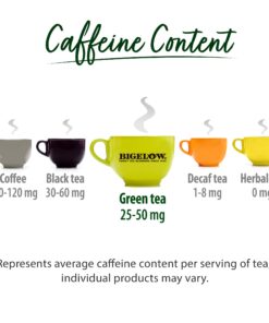 Bigelow Tea Green Tea Keurig K-Cup Pods, Caffeinated, 12 Count (Pack of 6), 72 Total K-Cup Pods 12 Count (Pack of 6) 7 716y8E9EuL