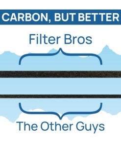 Filter Bros HEPA Filter C Replacement Fits GermGuardian FLT5000 AC5250PT AC5350B 13 717XkNOcx1L