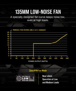Corsair RMX Series (2018), RM650x, 650 Watt, 80+ Gold Certified, Fully Modular Power Supply 25 717djEYIRWL