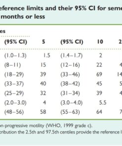 YO Home Sperm Test | at-Home Fertility Test Kit for Men | Check Motile Sperm Concentration with 97% Accuracy | Fast Results Using Your Smartphone | Includes 2 Tests | Private, Convenient, Easy to Use 26 717m6U0Xx1L