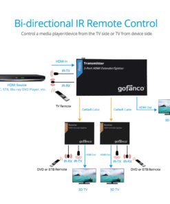 gofanco Prophecy 1080p 1x2 HDMI Extender Splitter Over Cat5e/Cat6/Cat7 Ethernet Cable with HDMI Loopout - Up to 50m/165ft - EDID Management, Bi-Directional IR Control, 1 in 2 Out (HDExt2P-Pro) 1080p 2-Port 165ft 15 717s0pefM2L