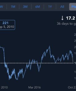 Omron Body Composition Monitor with Scale - 7 Fitness Indicators & 90-Day Memory 90-Day Memory Tracker 22 717xdslQFnL
