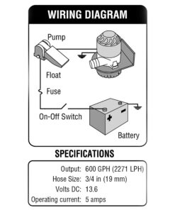 Alternative view of Shoreline Marine Bilge Pump 600 Gph 3/4"