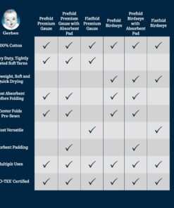 Gerber Unisex Baby Boys Girls Birdseye Flatfold Cloth Diapers Multipack White 10 Pack 10 Count (Pack of 1) 27 718fpHvAzCL 1